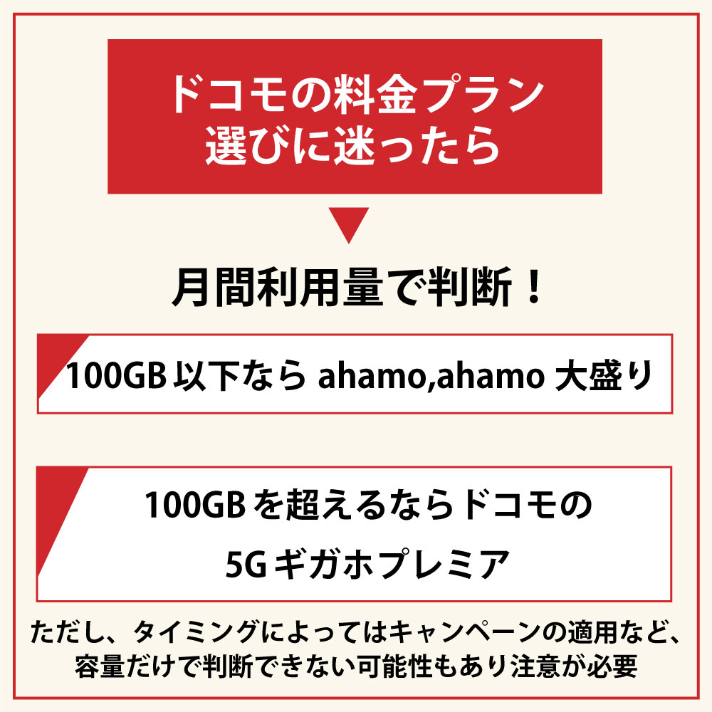 ドコモの料金プラン選びは月間利用が100GB以上か以下かで判断するべき？