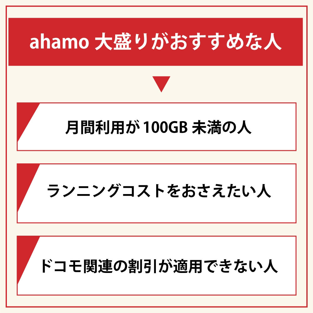 ahamo大盛りがおすすめな人