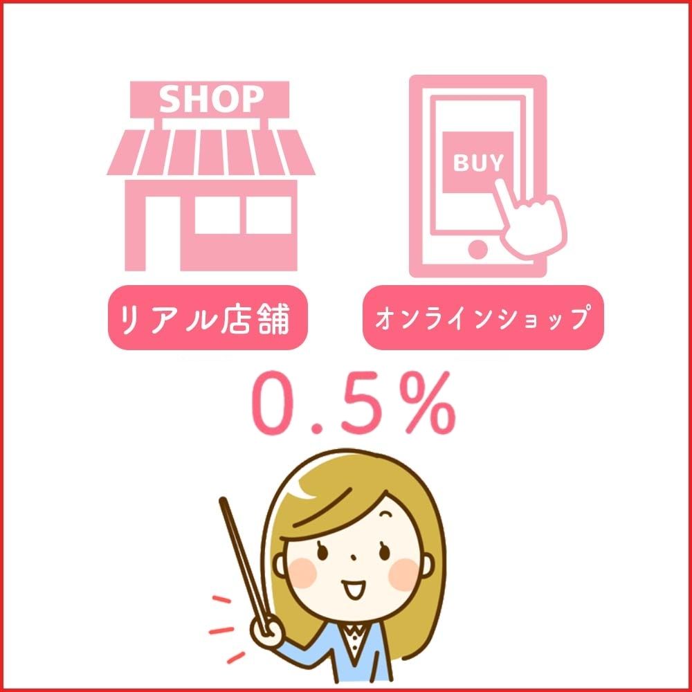 d払いの基本還元率は0.5%