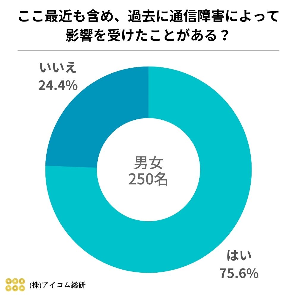 アンケート1