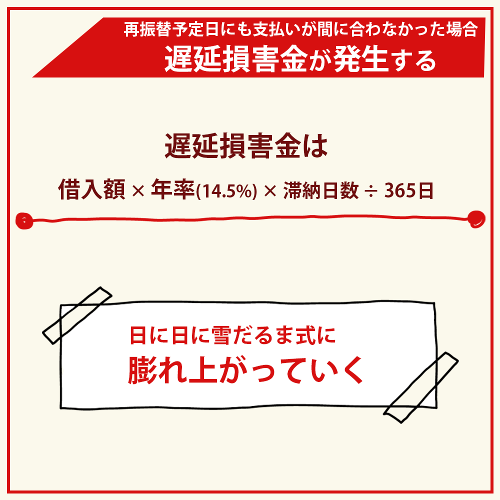 ドコモ光の利用料金を滞納した場合のリスク｜遅延損害金が発生する