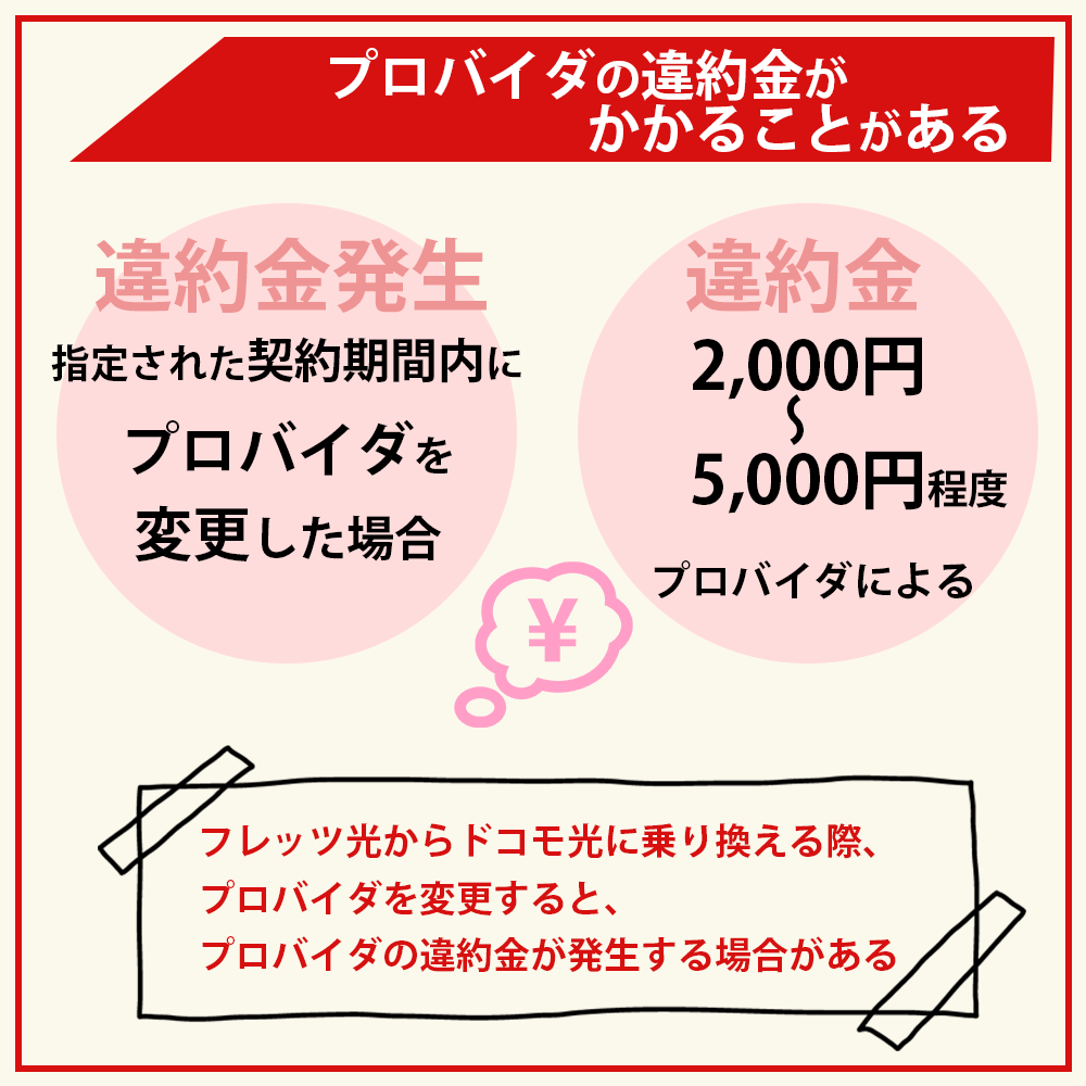 プロバイダの違約金がかかることがある