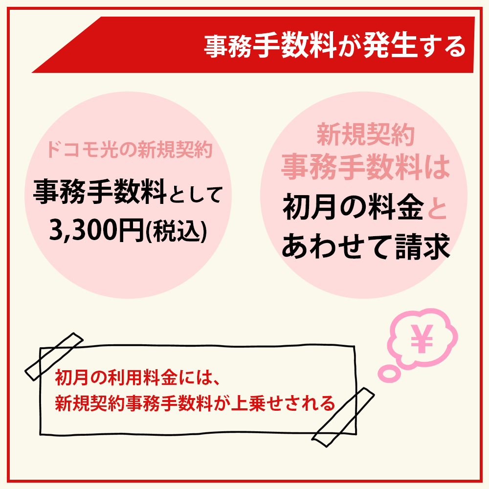 事務手数料が発生する