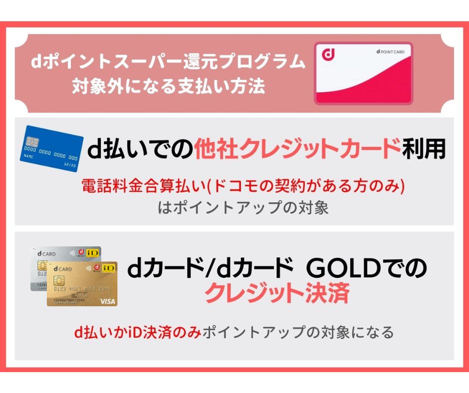 dポイントスーパー還元プログラムはクレジットカード払いの対象外に注意！