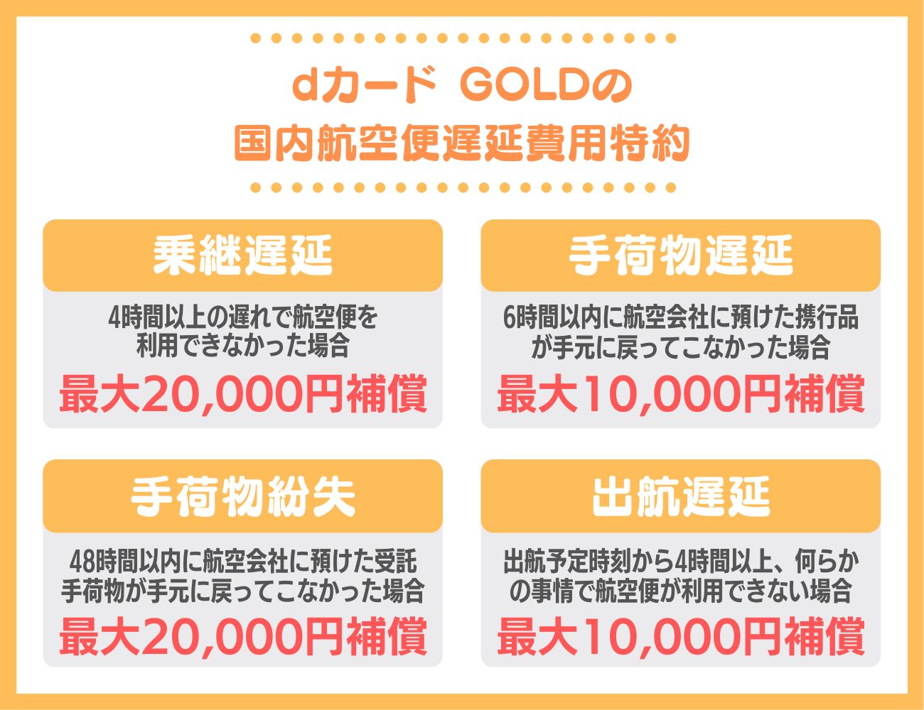 dカード GOLDなら飛行機が遅延しても補償あり！国内航空便遅延費用特約の概要