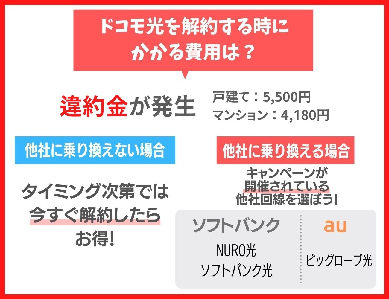 ドコモ光の解約時に支払う費用｜できるだけ抑える方法とは？