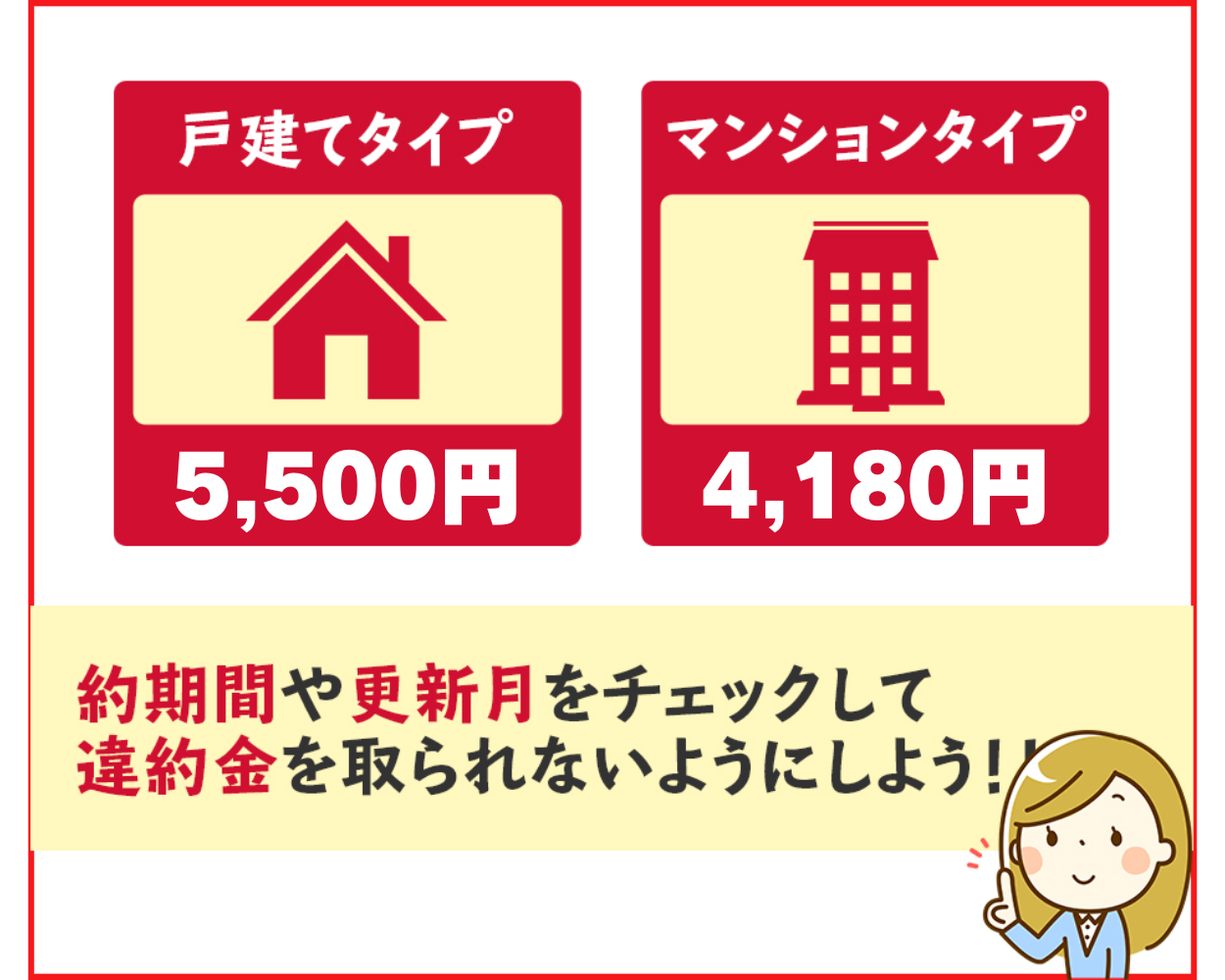 更新月以外にドコモ光を解約すると違約金がかかる