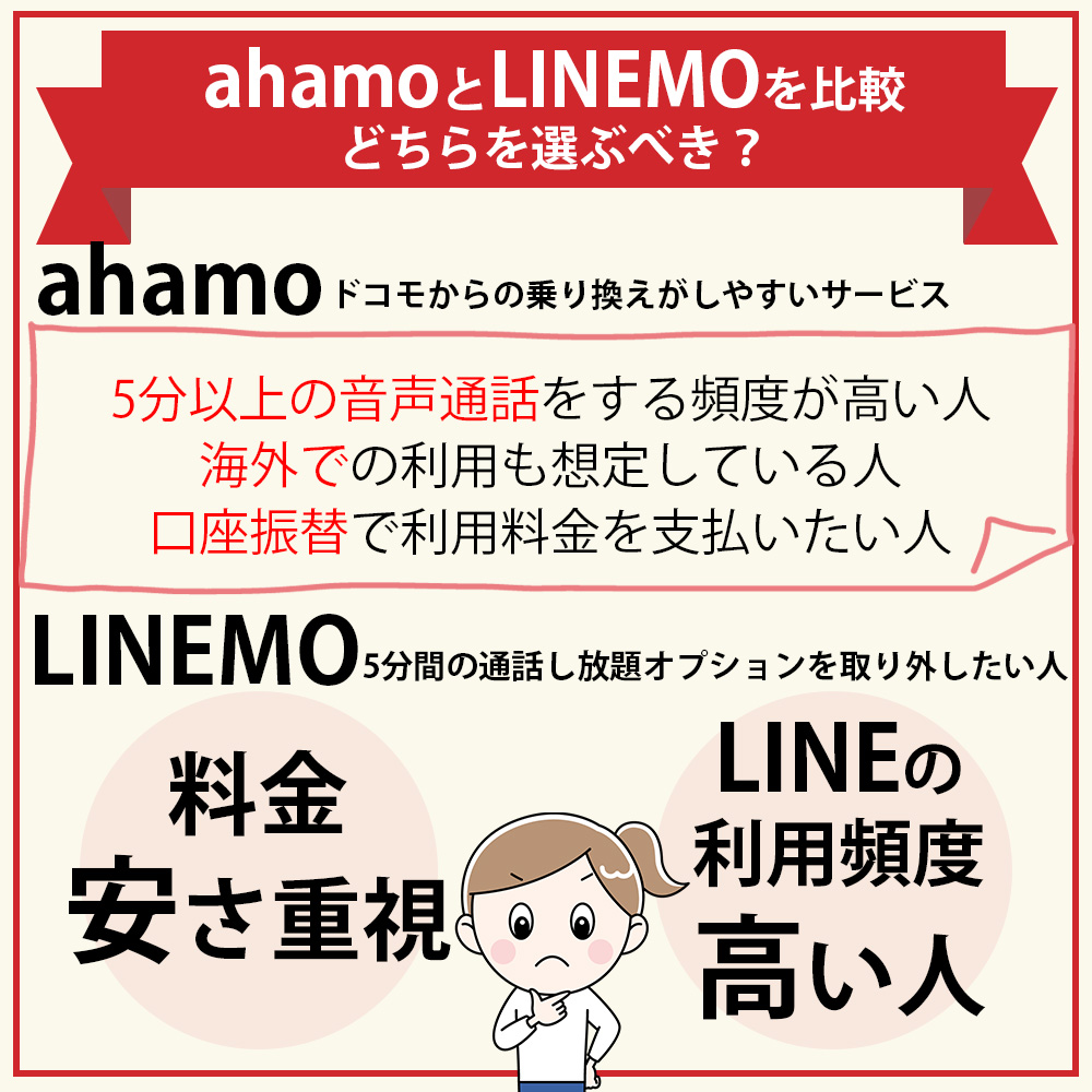 ahamoとLINEMOを比較｜どちらを選ぶべき？