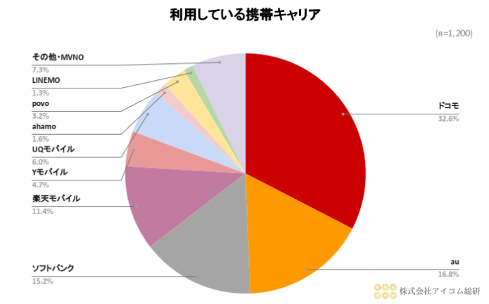 8月プレスリリース用グラフ画像