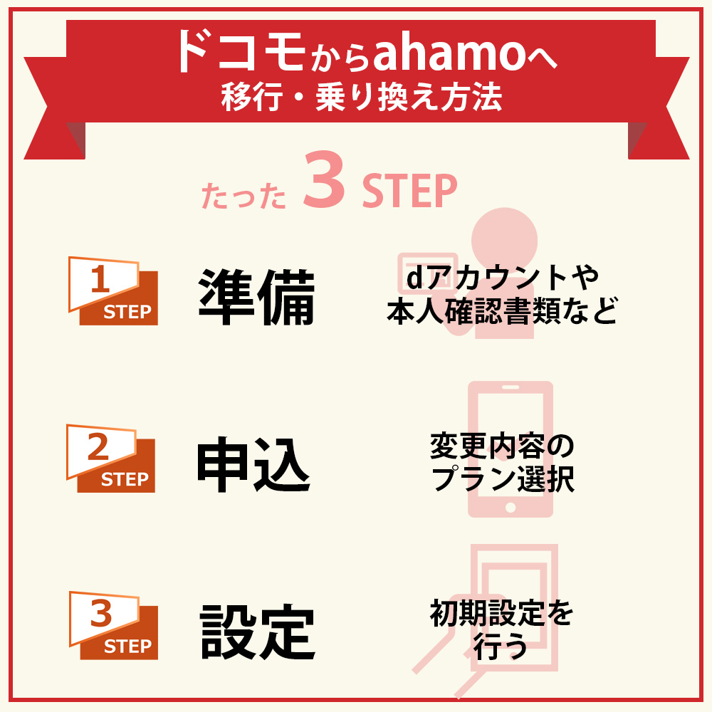 ドコモからahamoへの移行・乗り換え方法