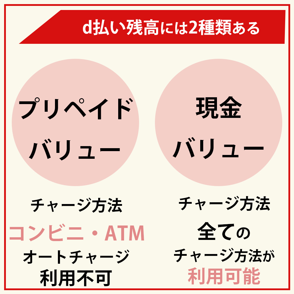 d払い残高には「プリペイドバリュー」と「現金バリュー」の2種類がある