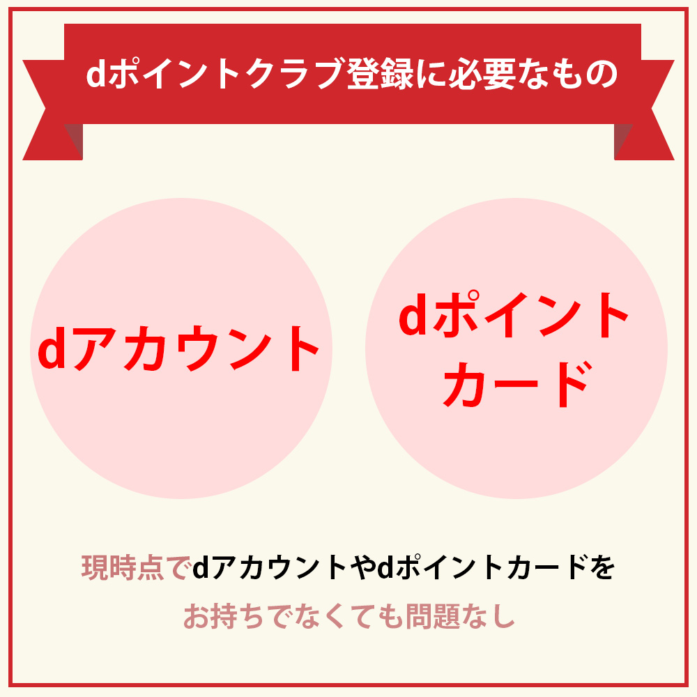 dポイントクラブ登録手続きまとめ