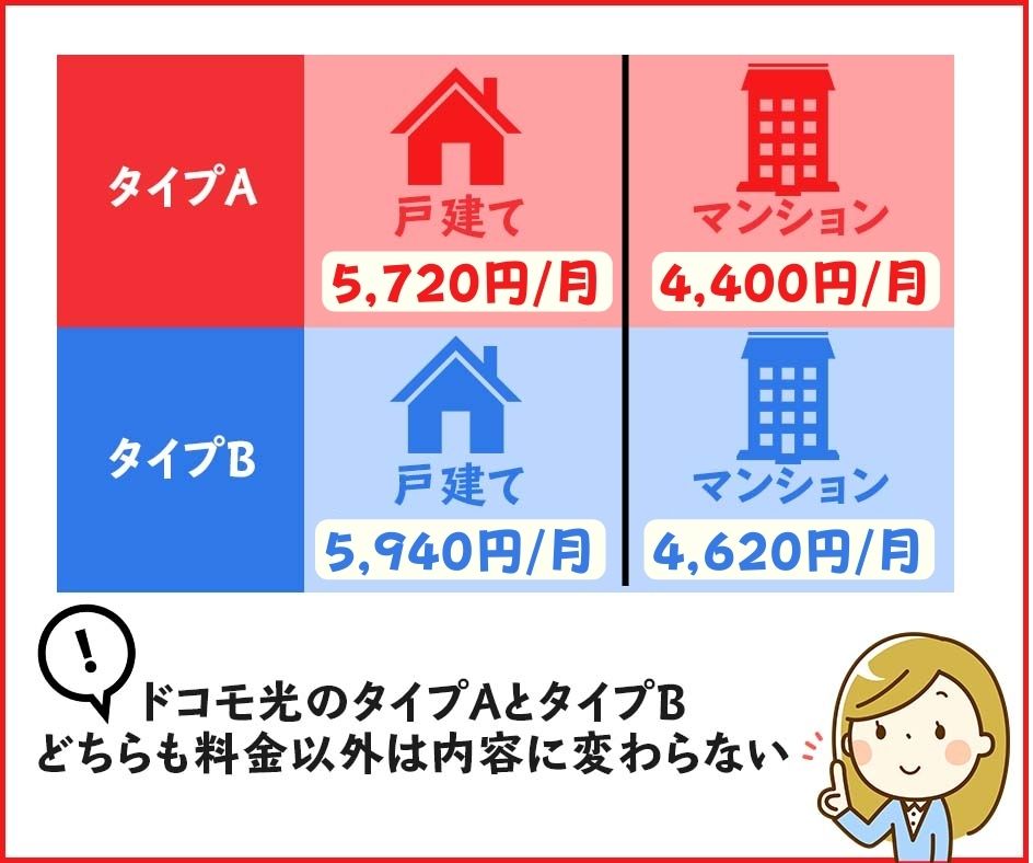 タイプA対応プロバイダだから月額料金が高くならない