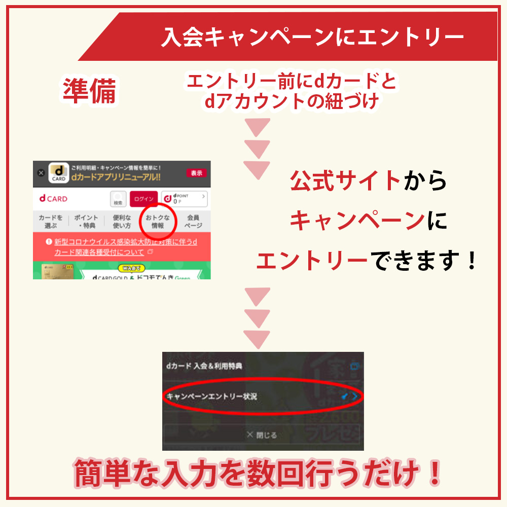 dカードの入会キャンペーンにエントリーする方法