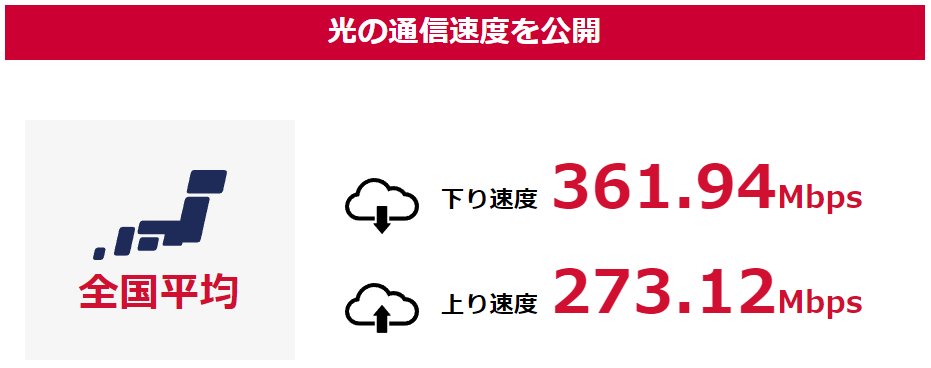 ドコモ光の通信速度