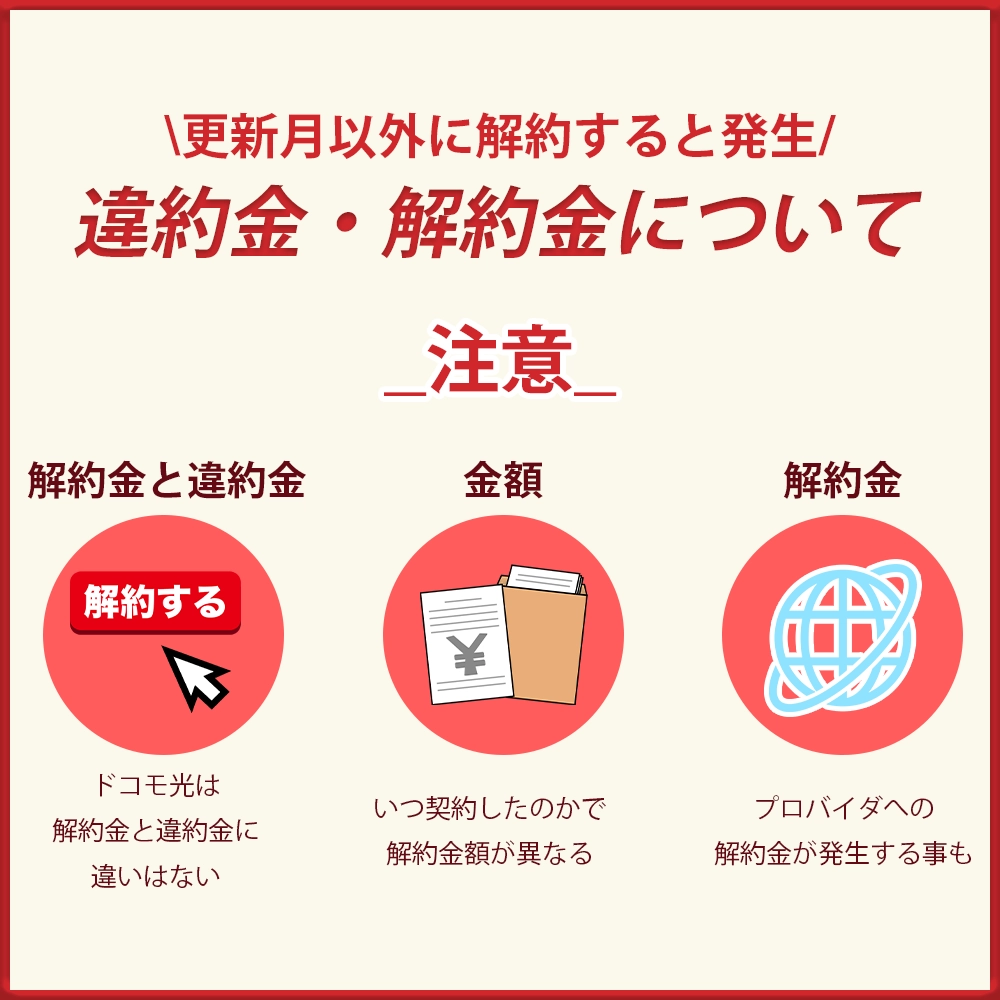 ドコモ光を解約する際にかかる違約金・解約金