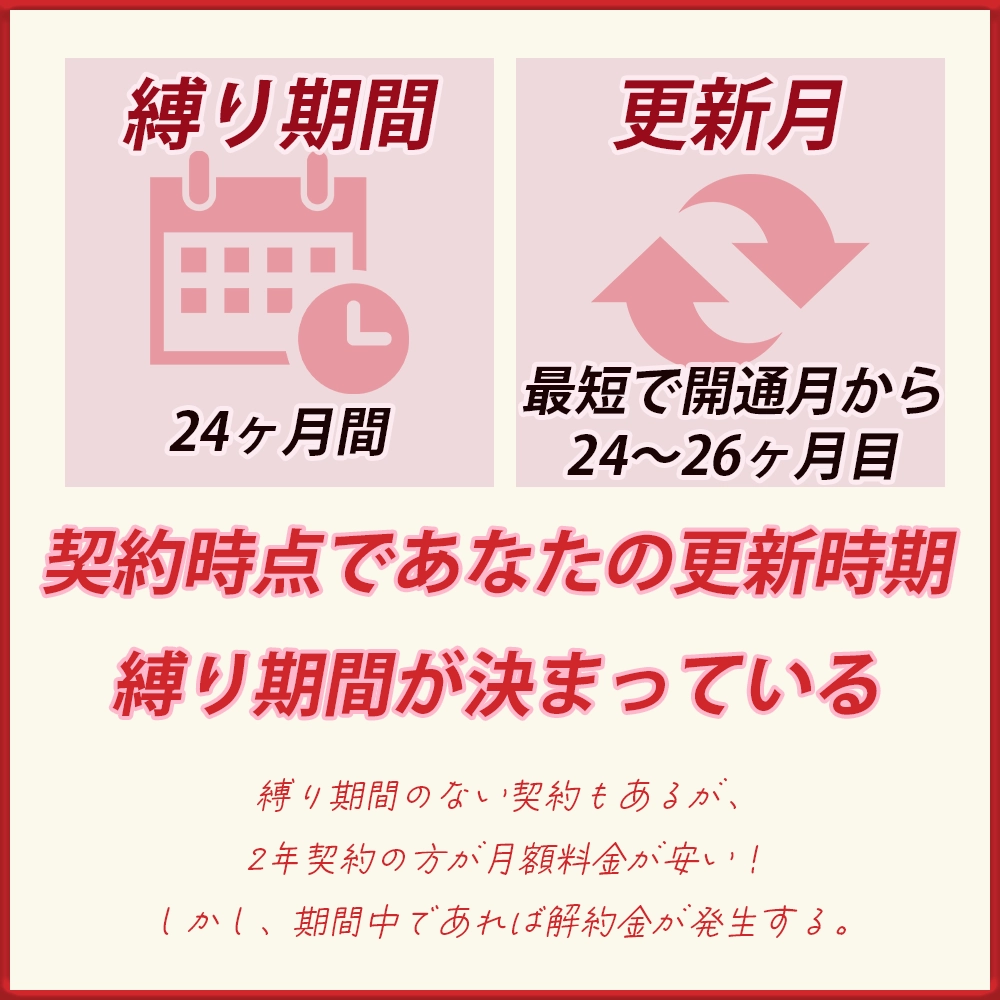 知っておきたいドコモ光の更新月・縛り期間