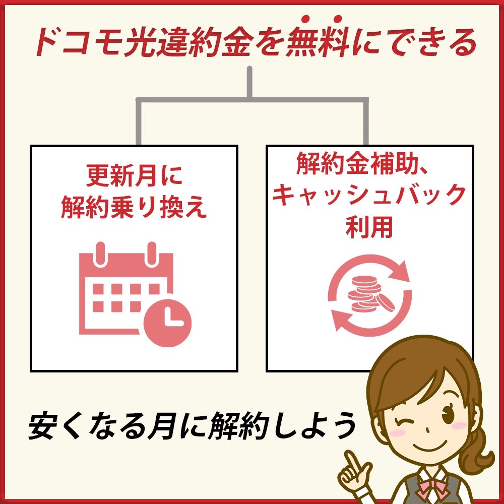 ドコモ光の違約金・解約金を無料にする方法