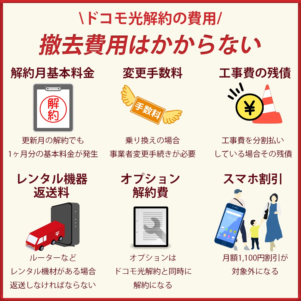 ドコモ光を解約したら撤去費用も必要？