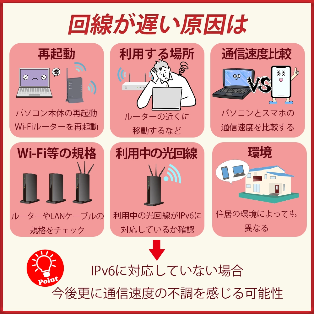 光回線が遅い原因の見分け方