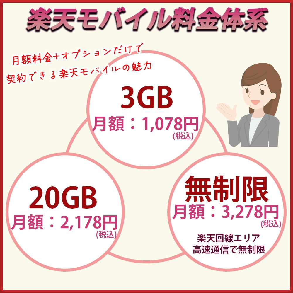 楽天モバイルの料金体系