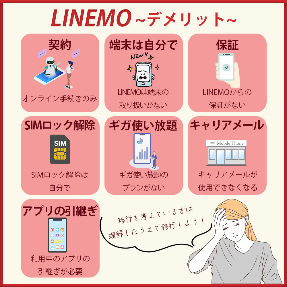 LINEMOのデメリット