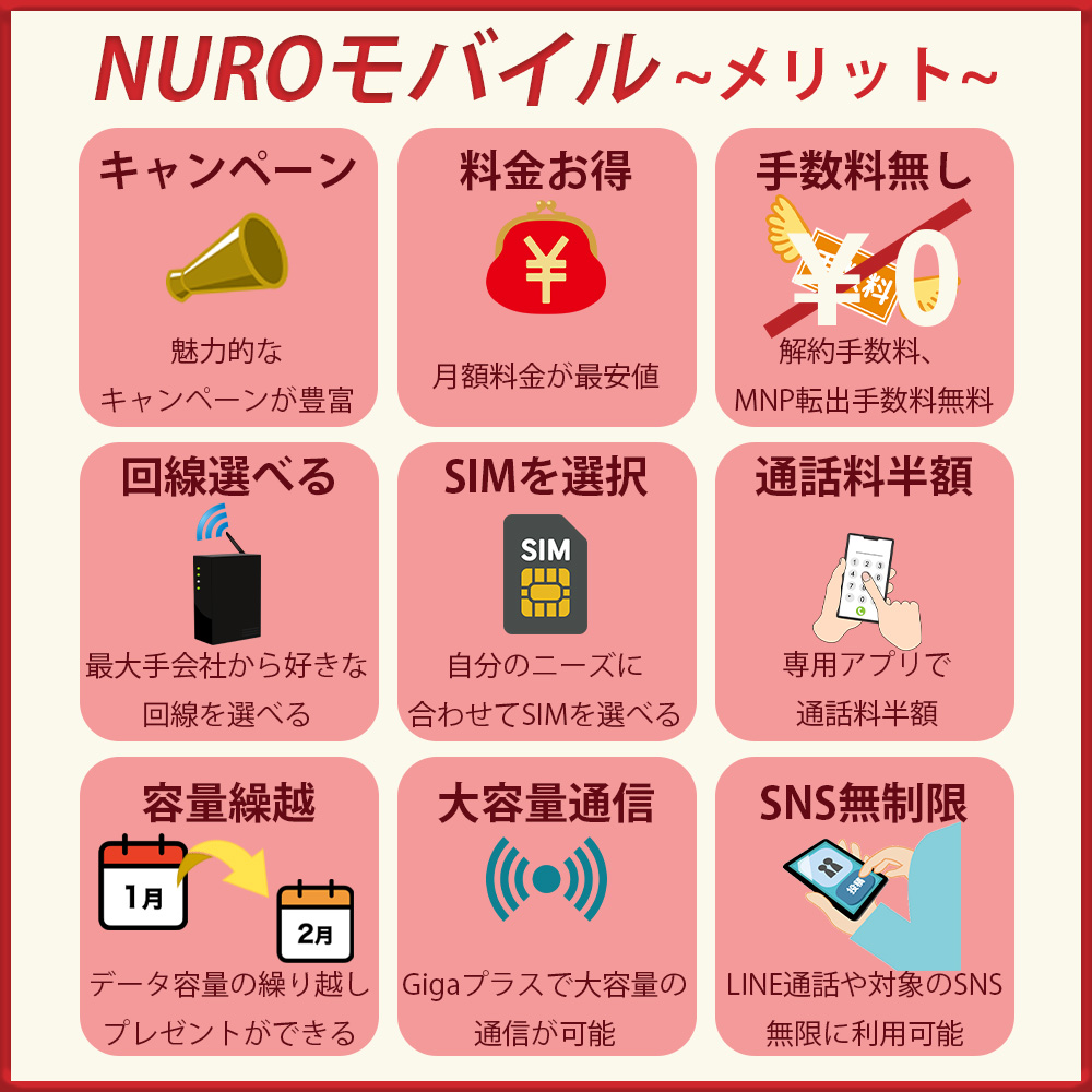 NUROモバイルを利用するメリット｜他社の格安SIMにはない特典とは？