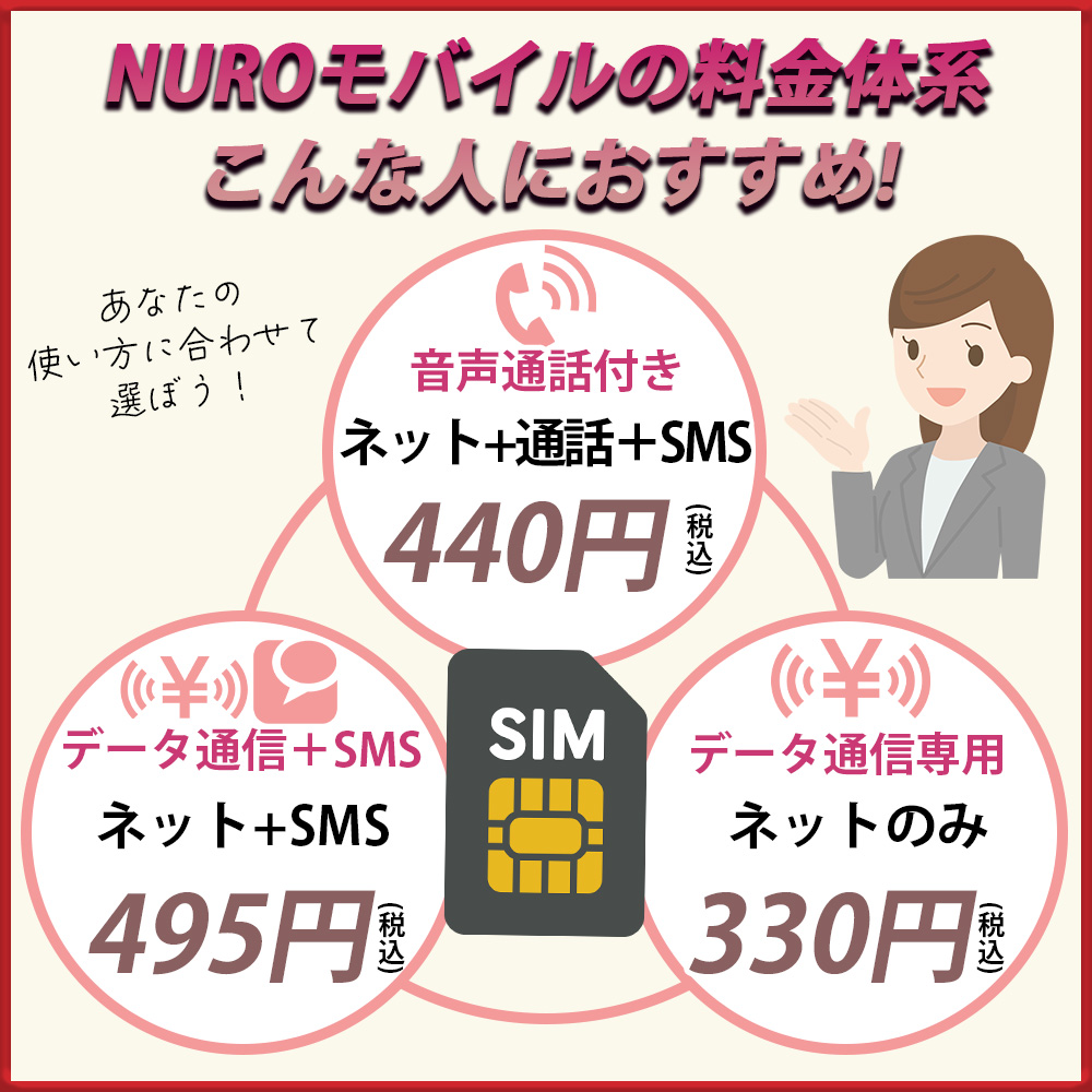 NUROモバイルの料金体系