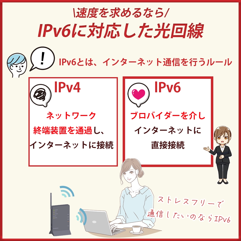 光回線の通信速度を求めるならIPv6に対応した光回線を選ぼう！