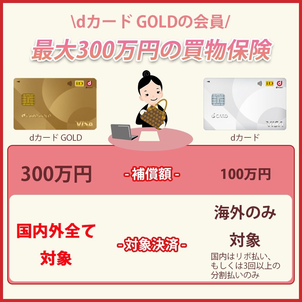 最大300万円のお買物あんしん保険が付帯