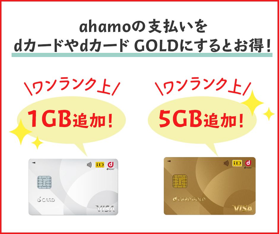 ahamoの支払いをdカードやdカード GOLDにすることで毎月のGB数が増える！