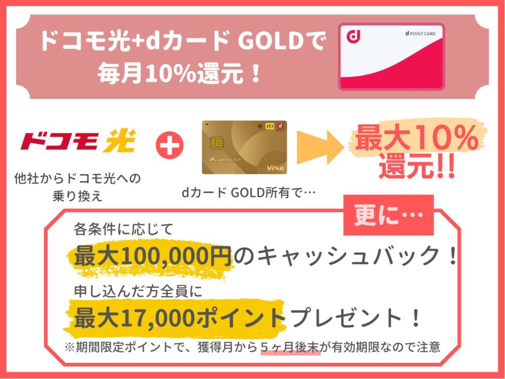 自宅のネット回線をドコモ光にすればdカード GOLDで10％還元！