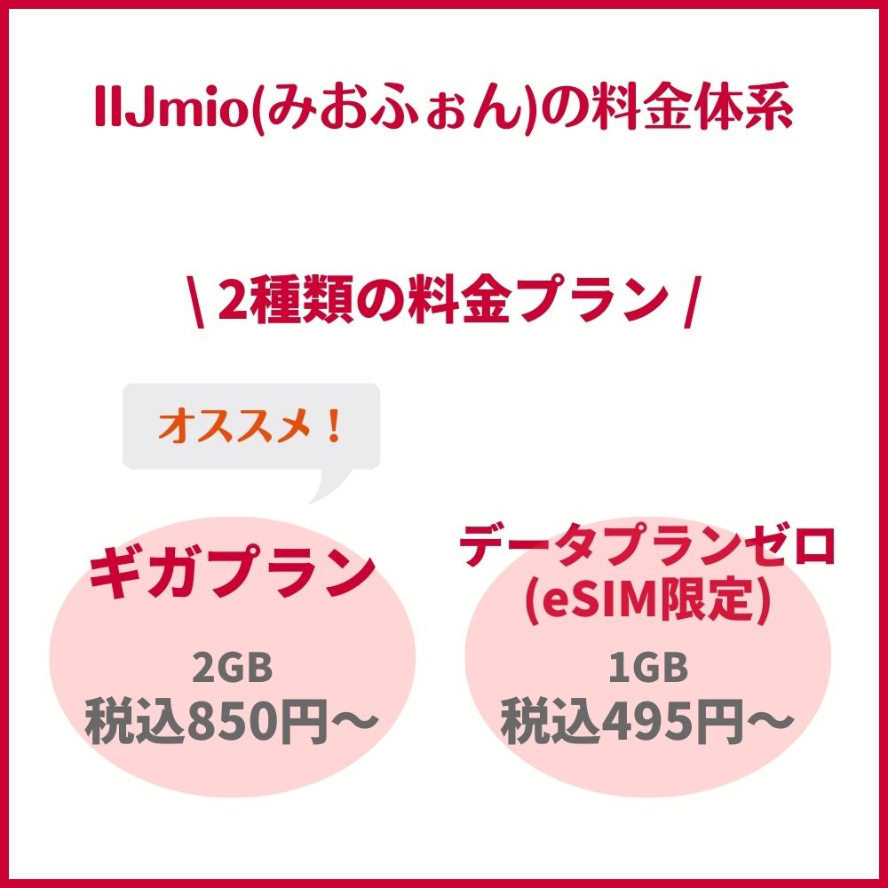 IIJmio(みおふぉん)の料金体系